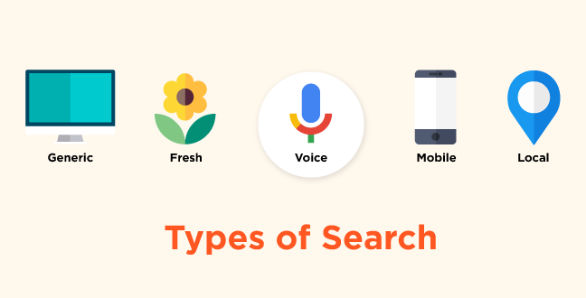 types of search on internet