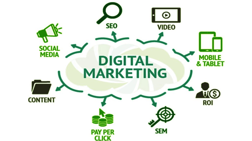 Facts about Digital Marketing