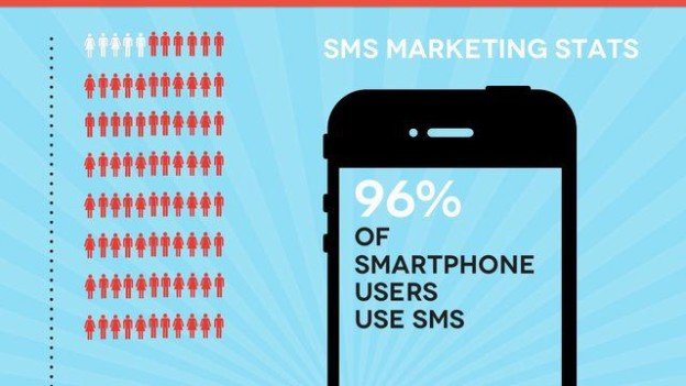 sms marketing