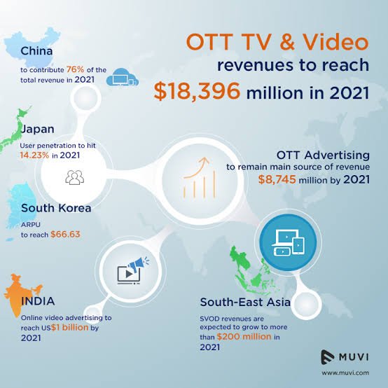 ott tv