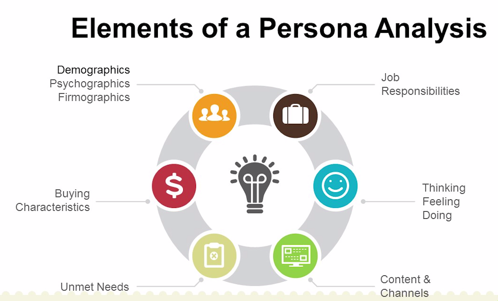 What is a buyer persona and why you need to conduct persona research?