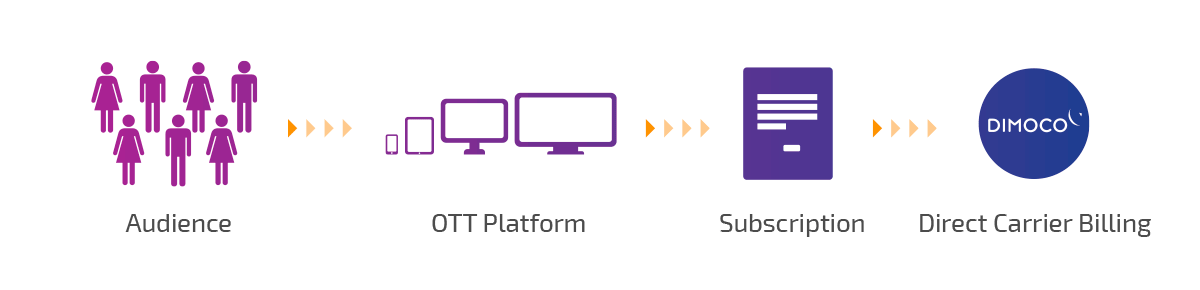 The Future Is In The Eye Of The Consumer: OTT TV And The Ad Industry