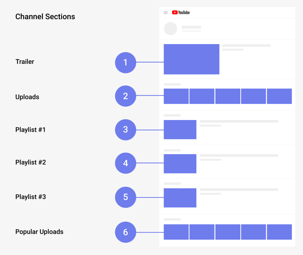 Optimize your channel page