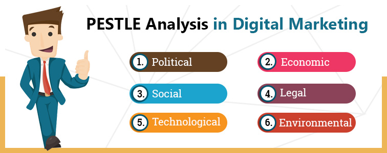 PESTLE-Analysis-in-Digital-Marketing