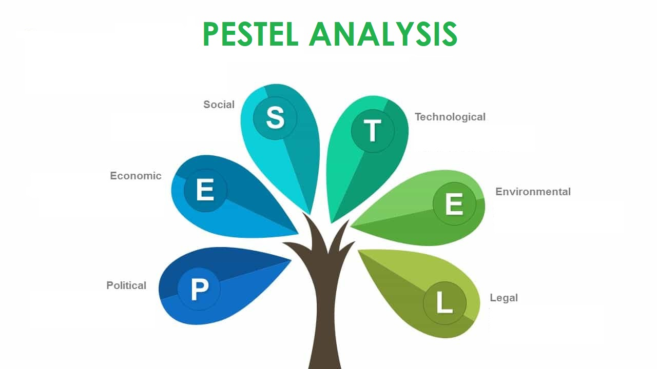 Pestle analytsis