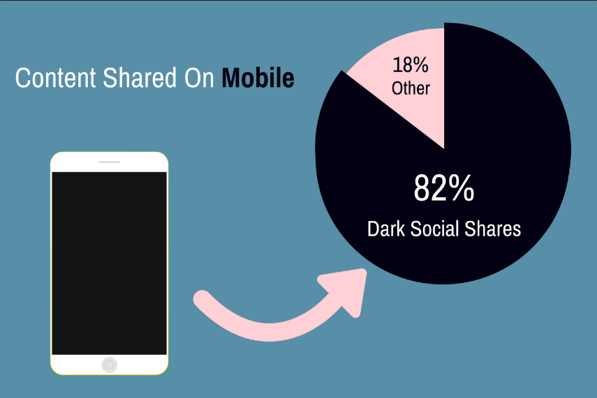 Dark Social : your new largest traffic source