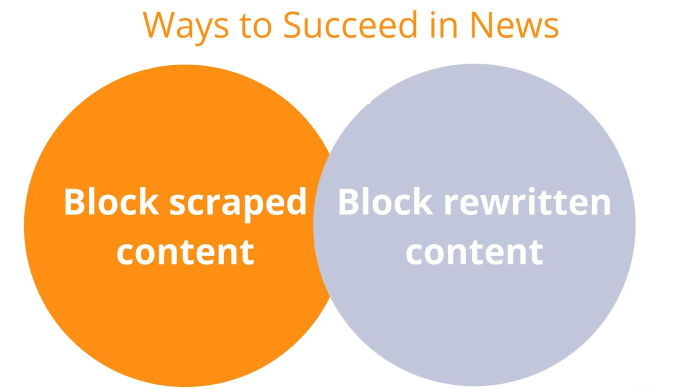 news gate algorithm