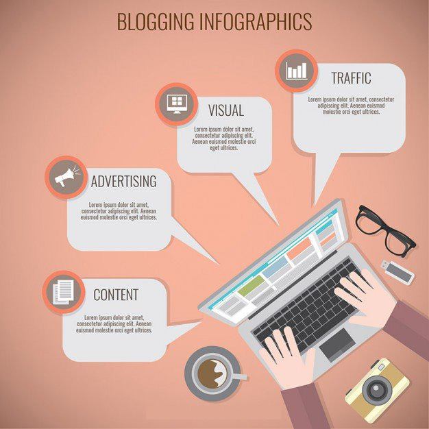 content infographics