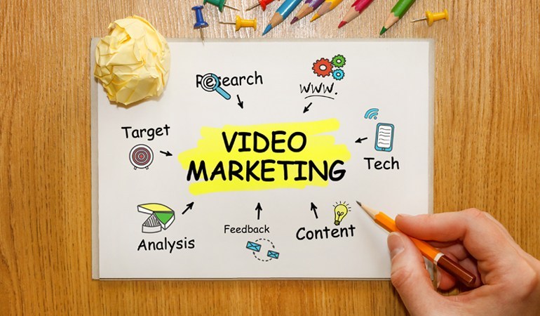 what is video marketing