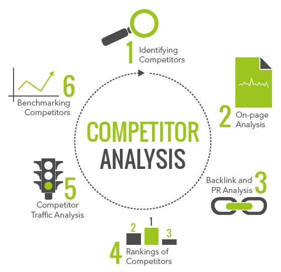 competitor website analysis