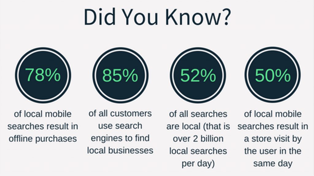 local business stats