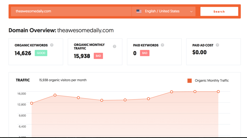 ubersuggest top digital marketing tool