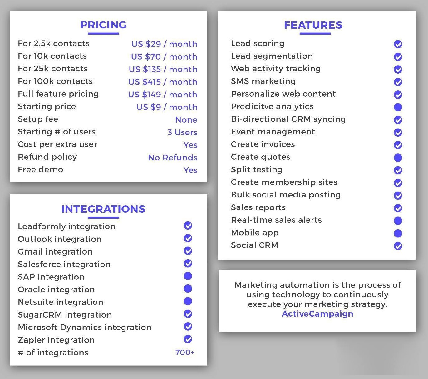 Active Campaign-automotive marketing tool