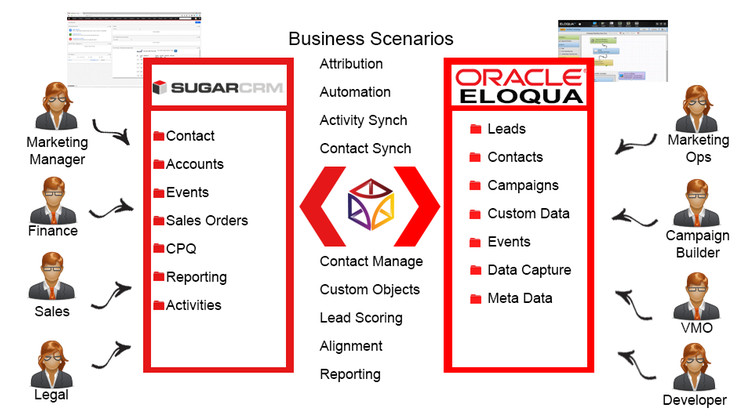 Oracle Eloqua