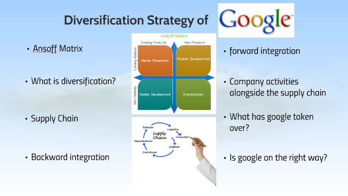 ansoff-matrix-diversification-methodology