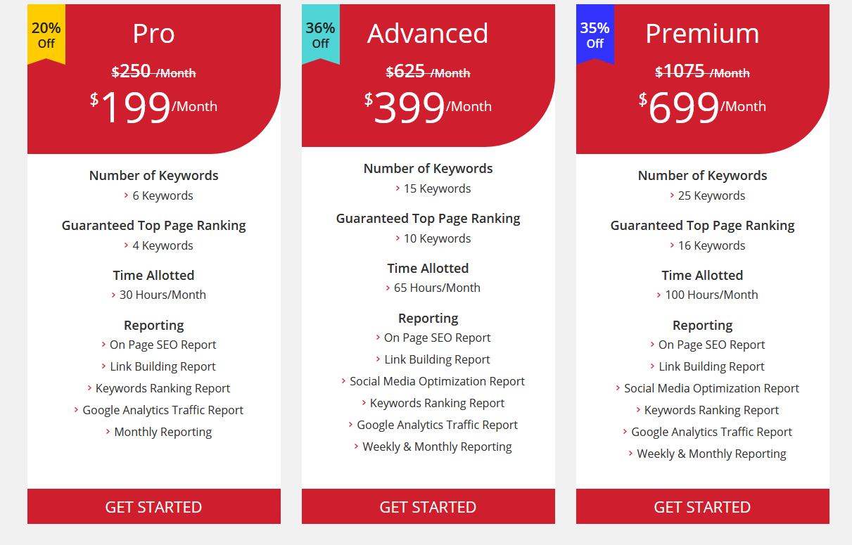 ansoff-matrix-market-development