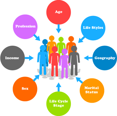 customer-demographics