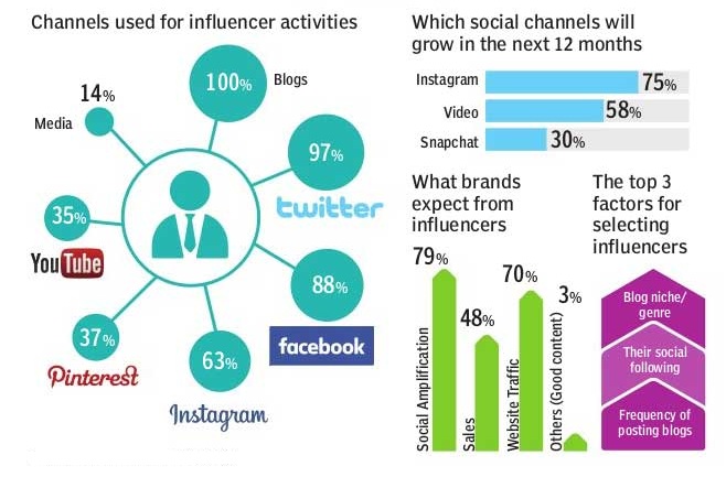 influencing-marketing